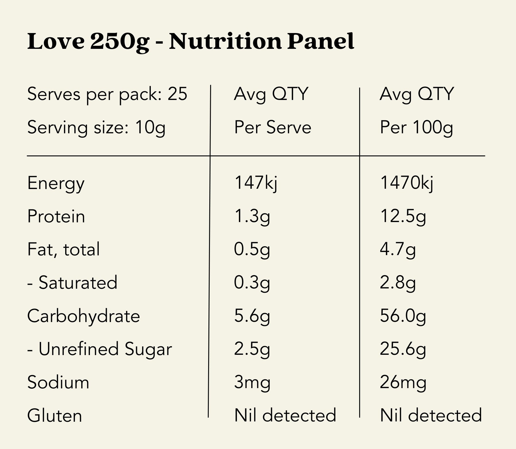 NUTRITION PANEL